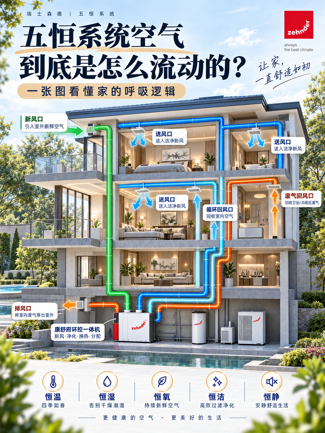 克孜勒苏柯尔克孜五恒系统空气到底是怎么流动的？